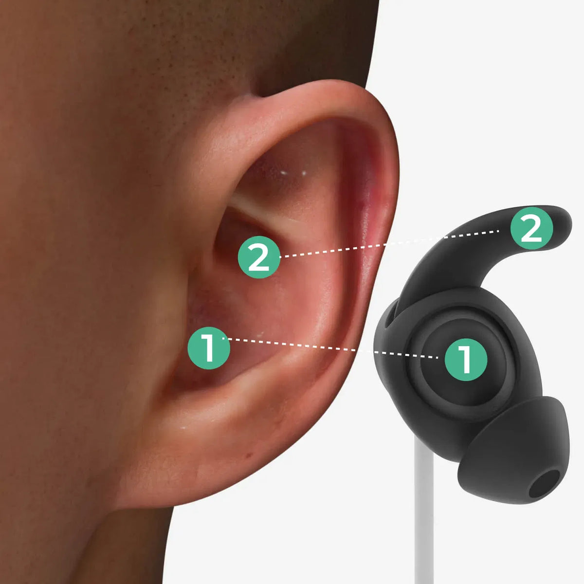 Illustration montrant le fonctionnement de la stimulation transcutanée auriculaire du nerf vague de ZenoWell.