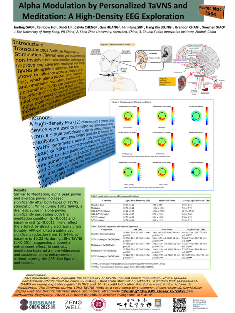 Poster de recherche en EEG haute densité sur la méditation et la taVNS personnalisée.